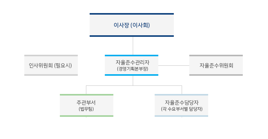 조직도 이미지