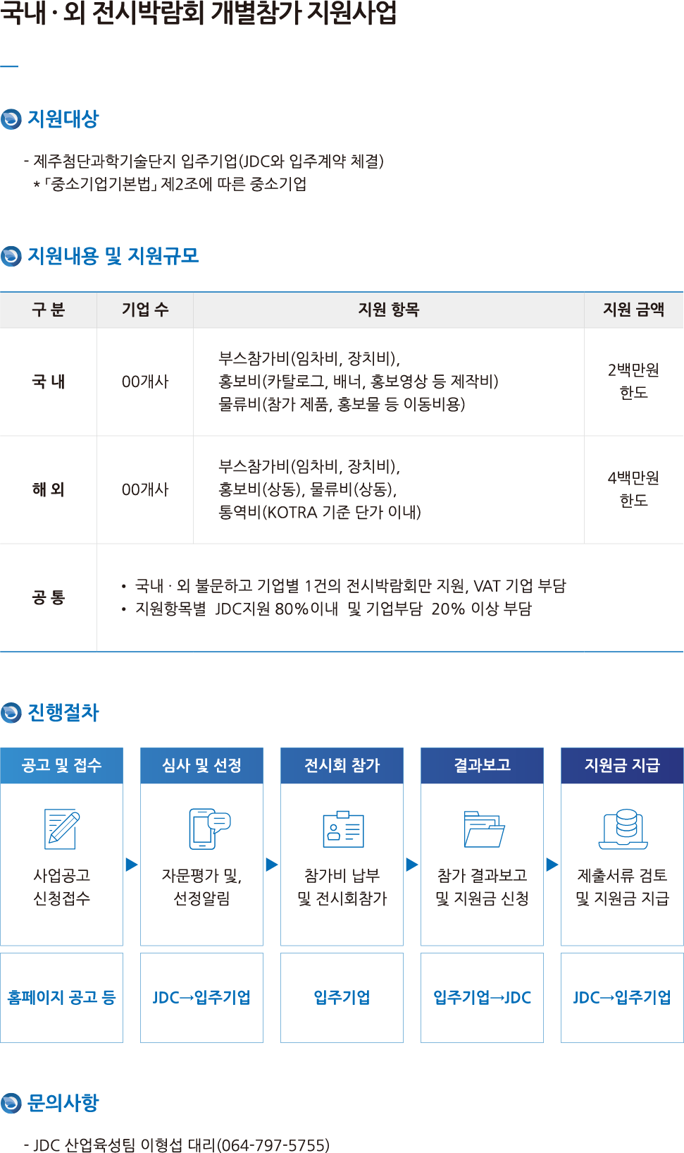 국내외 전시박람회 개별참가 지원사업에 대한 안내이며 자세한 사항은 JDC 산업육성팀 이형섭 대리(064-797-5755)로 연락바랍니다.