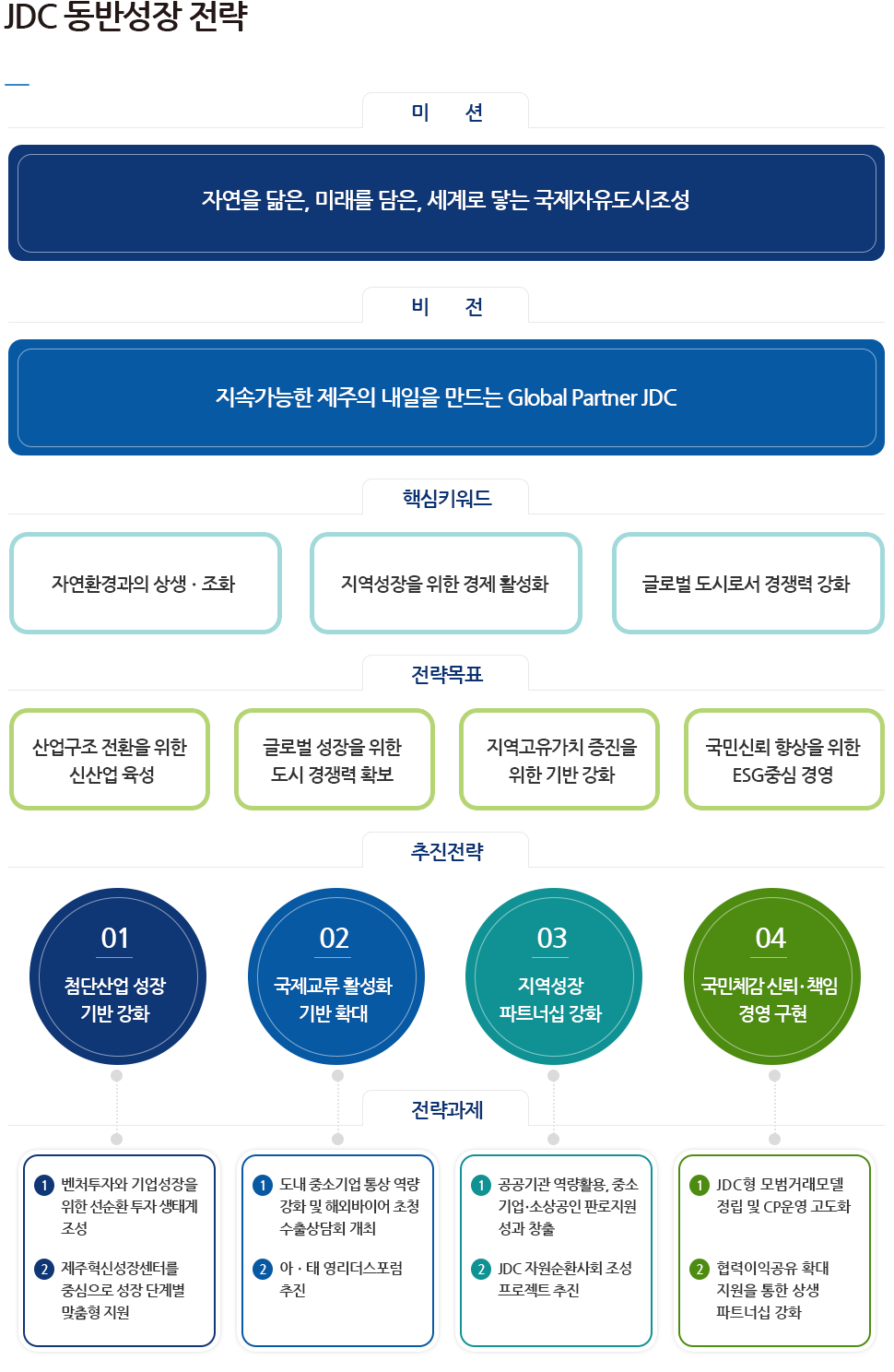 JDC 동반성장 전략 비전 