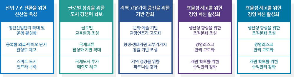 경영전략