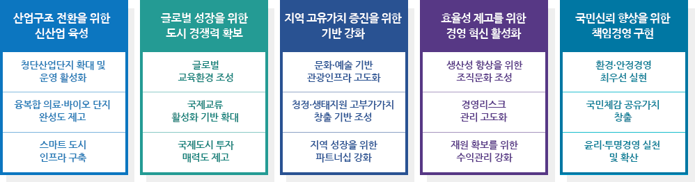 경영전략