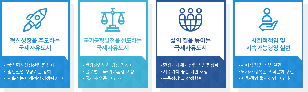 혁신성장을 주도하는 국제자유도시 - ·국가혁신정상산업 ·첨단산업 성장기반 강화 ·지속가능 미래성장 경쟁력 제고, 국가균형발전을 선도하는 국제자유도시 - ·관광산업도시 경쟁력 강화 ·글로벌 교육·의료환경조성 ·국제화 수준 고도화, 삶의 질을 높이는 국제자유도시 - ·환경가치 제고 산업 기반 활성화 ·제주가치 증진 기반 조성 ·포용성장 및 상생협력, 사회적책임 및 지속가능경영 실현 - ·사회적 책임 경영 실현 ·노사가 행복한 조직문화 구현 ·자율·책임 혁신경영 고도화