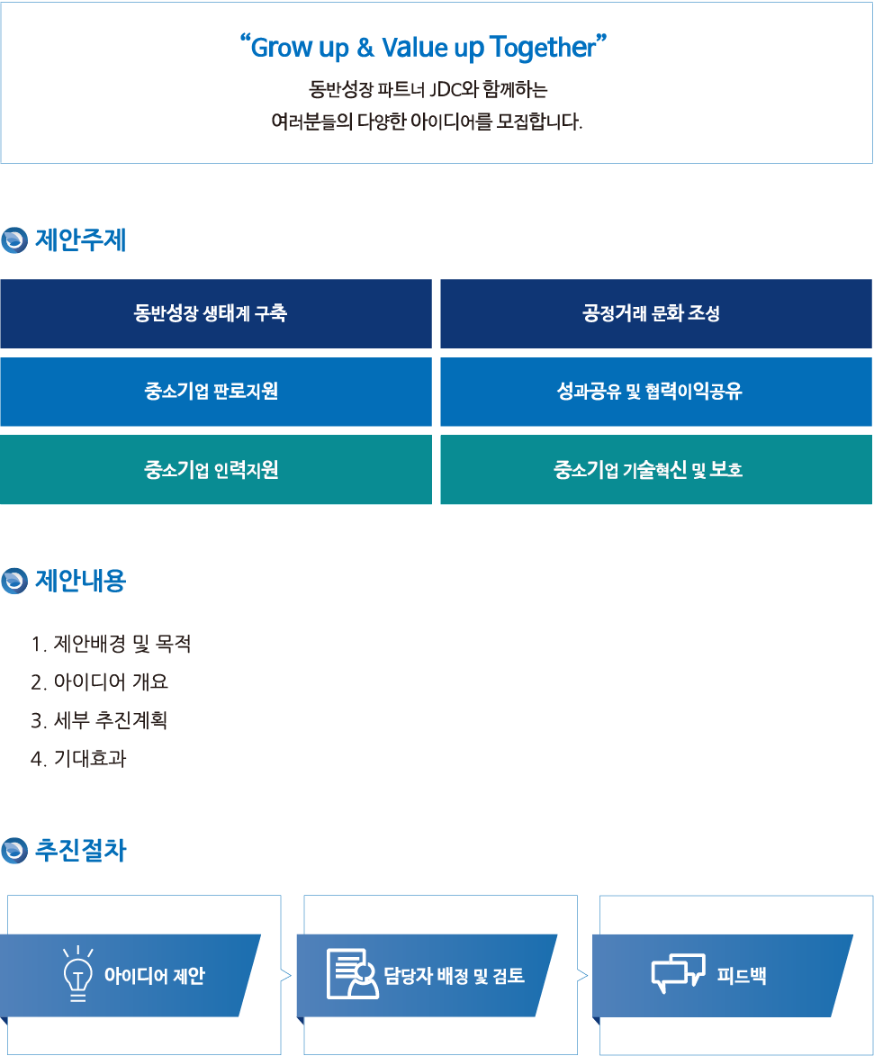 grow up value up together 동반성장 파트너 JDC와 함께하는 여러분들의 다양한 아이디어를 모집합니다. 제안주제 동반성장 생태계 구축, 공정거래 문화 조성, 중소기업 판로지원, 성과공유 및 협력이익공유, 중소기업 인력지원, 중소기업 기술혁신 및 보호. 제안내용 : 1. 제안배경 및 목적 2. 아이디어 개요 3. 세부 추진계획 4. 기대효과 추진절차 아이디어 제안→담당자 배정 및 검토→피드백