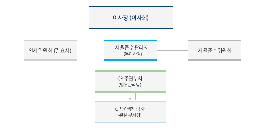 조직도 이미지